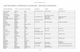 Lijst met scheld- en bijnamen in Landsmeer - Den Ilp en ...  en... · PDF fileChinees Slegt Jacob Adriaan 21 december 1909 Cormelis Slegt Alida de Haan Cor Bul Wals Cor