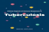 Tuberculosis - nvalt.nl - Clinical... · Clinical Aspects of Immune Responses in Tuberculosis Klinische Aspecten van de Afweerreactie bij Tuberculose (met een samenvatting in het