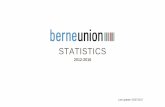 STATISTICS - Berne Unioncdn.berneunion.org/.../Images/Berne-Union-2016-Year-End-Statistics.pdf · statistics 2012-2016 last update: 03/07/2017. overall trends 971 1,127 1,297 1,123