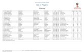 FIFA World Cup Russia 2018™ List of Playerss3.amazonaws.com/prensafutbol/wp-content/uploads/2018/06/13171856/... · 17 FERNANDINHO ROZA Fernando Luiz FERNANDINHO 04.05.1985 MF Manchester