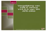 Vergelijking van V28.0 versus V15.0.0 van 3M APR-DRG · 2016-03-14 · ... 30 2.15 DRG 48 ... 6.1.3 Rerouting naar MDC 11 ... 60 6.18 DRG 177 ...