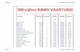 SW-cijfers KNWV VAARTUIGEN - XS4ALL · SW-cijfers KNWV VAARTUIGEN Vaartuig Handicap Deelname Startijd: Stoptijd Tijdsduur 19:30 Dufour 1800 110,0 J 19:30 19:30 0,00 ... Atlantide