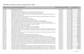 Standaard prijslijst overige zorgproducten 2016 - elkerliek.nl behandeling... · 039737 Onderzoek arteriële obstructies extremiteiten dmv bloeddrukmeting armen en/of benen of penis