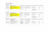 PTA 2017-2019 Vak: Nederlands Niveau: VMBO-T · Vak: Nask1 Niveau: VMBO-T Periode 1 Code Omschrijving leerstof Evaluatievorm Evaluatieduur Weging Nask1/1/1 Paragraaf 1.1, 1.2, vergrotingsfactoren