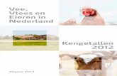 Vee, Vlees en Eieren in Nederland - agriholland.nl Vlees en Eieren in Nederland... · 4 Vee, Vlees en Eieren in Nederland heffingen PVV overig schapen- en geitensector varkenssector