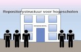 HOGESCHOOL - surf.nl · Repositorystructuur voor hogescholen . ... SELECTIELIJST MET AANBEVELINGEN VOOR OPSLAG EINDWERKSTUKKEN . ... UITVOER METADATA VIA EXCEL .