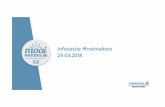 Infosessie Mooimakers 29.03 Monitoring - Opzetten interne coördinatie - Vuilnisbakkenplan - Aanpak hotspots (min 1 afvalverzamelpunt, openbaar vervoerstopplaats, parking) - Veegplan