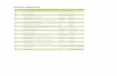 Overzicht vragenlijsten - platform.zorgboeren.nlplatform.zorgboeren.nl/doc/2013-10-28_overzicht-vragenlijsten-rms.pdf · Dan hebben ze thuis een beetje rust Omdat ik de boer goed