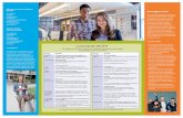 vo mbo-kalender 2018-2019 - albeda.nl · Periode Activiteit september - maart Het Digitaal Doorstroom Document (DDD) voor leerlingen, ouders en mentoren is onderdeel van het LOB-programma