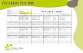PTA 3 KADER 2018-2019 - veluwscollege.nl · PTA 3 KADER 2018-2019 Klas: 3 Niveau: Kader Vak: Nederlands Weeknummer Datum Vak/Exameneenheid Inhoud/stof PTA-Code Toetsvorm/ Duur (min)