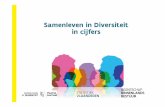 Samenleven in Diversiteit in cijferssamenleven-in-diversiteit.be/sites/default/files/presentatie... · < 5% van bevolking. 8/05/2018 │16 Maar: heel wat vreemdelingen Belg geworden