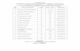 Trainees List CENTRAL DETECTIVE TRAINING SCHOOL, KOLKATA List 2017-18.pdf · Salma Farida LSI WB 9083269248 18. Shreyashi Bagchi LSI WB 8436328794 Summary: Assam-1, KP-7, Odisha-1,