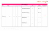 EXAMENPLAN 2017 - vitaliscollege.nl geplaatst in... · anamnese af en stelt een verpleegkundige diagnose Gedragsobservatie PeriodeB 11 en 12 2 X 2 100% Cijfer B1-K1-W2 Onderkent dreigende