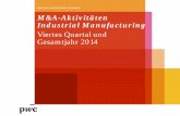 M&A-Aktivitäten ... · PwC Globale M&A-Deals in Industrial Manufacturing Gemessen an Zahl und Volumen der Deals ab 50 Mio. USD Gesamtjahr 2014 Nordamerika