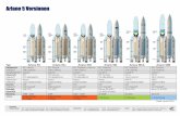 Ariane 5 Versionen - DLR Portal · Ariane 5 Versionen Typ Ariane 5G Ariane 5G+ Ariane 5GS Ariane 5ES Ariane 5ECA Ariane 5ME Hauptstufe Treibstoff EPC Generic 158t LOX/LH2 EPC Generic
