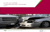 CVS en DNB Tabellenboek Schade - Verzekeraars tabellenboek is publiek beschikbaar via , mede opdat verzekeraars
