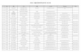2012 서울아쾮마켓 참가자 리스쾮pams.or.kr/mypams/2012 서울아트마켓 참가자 List... · 2017-12-04 · 국가 성명 소속 직함 E-mail Website 비고 80 Czech