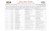लोक सेवा आयोगpsc.gov.np/assets/uploads/files/112-12016_Kathmandu_SWDI_4Level.pdf · 4= ३१०००५ राधा पाण्डे भुवानन्द