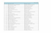 List of Stud Sr. No. Father's Nameuaf.edu.pk/directorates/sfao/scholarships/national/List_of_undergraduate_hec_need...Abdul Raheem Maqbool Hussain; List of Stud ; 27. Arslan Ihsan