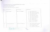 rajdhanicollege.ac.inDr. Jasvir Tyagi Dr. Marry C. Lethil Dr. S. Shanti Nath Dr. Mahender Singh Mr. Arun Lal Dr. Sunil Babu Mr. Mahesh Chand Meena Dr. Virendra Kumar Yadav Dr. Vaishali