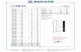 ER-EL 2017 1-16 · DIN 6379 Product Nr. 1690 Straight Stud • Material: 41Cr 4 DIN • Quality 10.9 • Black coating d b L Not: 150 °C üzerindeki ortamlarda sıkma işlemi yapılırken
