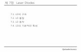 7 Laser Diodes - KOCWcontents.kocw.net/KOCW/document/2014/mmu/hansonghee2/8.pdf · 2016-09-09 · Optoelectronics . 제 7장 Laser Diodes Laser Diode(LD) : -반도체 내에서 전자의