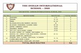 THE INDIAN INTERNATIONAL SCHOOL – DSODRIVER NAME MR. GURSEWAK SINGH S.NO. STOP NAME Note:- All students should be at the bus stop 5 minutes before the bus is scheduled to arrive.