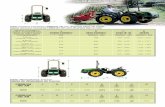 D Anchura néumatico Tipos de roda e jantes correspondentes mm · Tabla anchura tractores COBRAM AR con diversos tipos de rueda Tabela anchura tractores COBRAM AR com diversos tipo