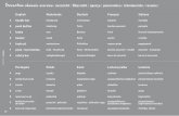 Greentom chassis overview overzicht / Übersicht / aperçu / … · 2019-08-30 · Greentom chassis overview / overzicht / Übersicht / aperçu / panoramica / introducción / resumo
