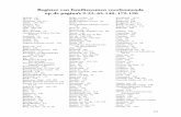 IGV - Register van familienamen voorkomende op …191 Register van familienamen voorkomende op de pagina’s 9-22, 65-140, 179-190Abbink 187 Abo, d’ 180 Abrahams 92, 115 Adolfs 189-190