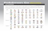 SPIEKBRIEF Welke Pokémons kom je het meest tegen?€¦ · 8 Pokémon Go voor Dummies Inleiding 9 Inleiding D e anekdotes liegen er niet om: onwaarschijnlijke botsingen door auto’s