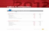 STIB CijfersStatistieken 2012 · 2014-03-19 · 2012 Aantal ritten (in miljoenen) 2012 2011 Totaal ...