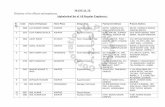 MANUAL IX Directory of its officers and employees ...upfcindia.com/documents/MANUAL -IX 30-04-2018.pdf · 4 5695 ajmal hussain kanpur assistant grade i h.no. 91/26, hiraman ka purwa,