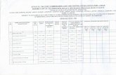 cgstjaipur.gov.incgstjaipur.gov.in/menu-attachments/Seniority... · Anant Kumar Garg, B. Tech Awadhesh Upadhyay, B.A Deepak, B.Sc Nitesh Kumar Tiwari, Graduate (Shastri Examination)