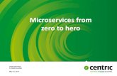 Microservices from zero to hero - Alexandru Ioan Cuza ...adiftene/Scoala/2017/IP/Cursuri/IP10.pdf · Microservices from zero to hero. ... •“Loosely coupled service-oriented architecture