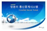 다중영역분할 통신중계시스템 소개(CrossNet Secure Tunnel … · 3 ㈜소프트위드솔루션 ... Microsoft PowerPoint - 다중영역분할 통신중계시스템 소개(CrossNet