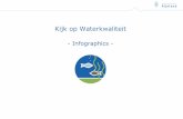 Kijk op Waterkwaliteit - Hoogheemraadschap van Rijnland · PDF file Kijk op Waterkwaliteit - Infographics - Boezemsysteem ... Programmatische aanpak bereiken Goede Toestand Ecologie