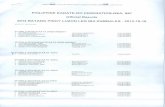 pinoyathletics.info › wp-content › uploads › 2014 › 02 › ...Officiat ts / 2013 BATANG PtNOY LUZON LEG IBA ZAMB PHILIPPINE KARATE„DO FEDERATION Official Results INC 2013.