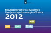 Rijksdienst voor Ondernemend Nederland | RVO.nl - Resultatenbrochure convenanten 2012 ... · 2015-09-09 · Deze brochure laat de in 2012 bereikte besparingen op energie en kosten