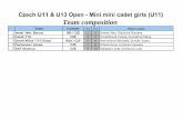 Czech U11 & U13 Open - Mini mini cadet girls (U11) Team ... · Czech U11 & U13 Open - Mini cadet boys (U13) Results of individual matches. 16 2nd stage X 7 Israel / Lithuania v A