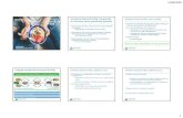 PowerPoint-presentatievan projecten. Ariette Matser, thematrekker Gezond & Veilig Clean label en conservering van levensmiddelen: highlights Topsectorprojecten en mogelijkheid voor