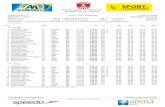 Vlaamse Kampioenschappen 2017 ANTWERPEN, 24 - 26/2/2017 … · 2017-02-27 · Timingonline: Uitslagen Splash Meet Manager, 11.47480 Registered to Vlaamse Zwemfederatie 26/02/2017