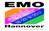Facts and ¯¬¾gures - Hannover Fairs ¢â‚¬“EMO offers an ideal opportunity to showcase our company. Visitors