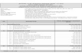NATIONAL SLUM UPGRADING PROGRAM (NSUP) - FY 2019 KOTA ...kotaku.pu.go.id/files/Media/Laporan/Contract Resume/oc7_adicipta_i… · 1 Adam Setiawan Secretary 42 2 Bayu Rizki H Computer