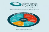 Voorbeeldzorgplan Mondzorg - Omaha System · Verpleegkundigen en verzorgenden kunnen het plan als hulpmiddel gebruiken bij het assessment en bij de uitvoering van de zorg. Met dit