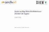 Visie op Big Data Architectuur Zonder de hypes › files › Visie_op_Big_Data_Architectuur.pdf · The Data Library Manifesto-2 6. Storing all history OVER moaning about storage costs