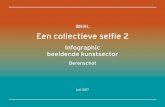Met de collectieve selfie 2 laat BKNL zien wat beschikbaar ... · Bron: Cultuur in Beeld, 2016. Toegevoegde informatie: 2015. Gemiddeld werden er in 2015 34.914 bezoeken gebracht