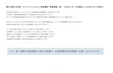 この一覧に掲載の更新講習に関する詳細は、各更新 …...cda.jp/seminar/detail/se minar_review_KT02.html 日キャリア開発協会 TEL： 03-6661-6222 MAIL：