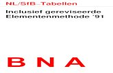 NL/SfB Tabellen Inclusief gereviseerde …...Het accent in Nederland lag, tot op heden, in de op de praktijk gerichte toepassingen van de zogenaamde tabel 1, de elemententabel. Deze