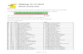 Staking 15-12-2014€¦ · Staking 15-12-2014 REGIO WAASLAND Beste reiziger Door een vakbondsactie is de dienstregeling vandaag ernstig verstoord, waarvoor onze excuses. In de tabel